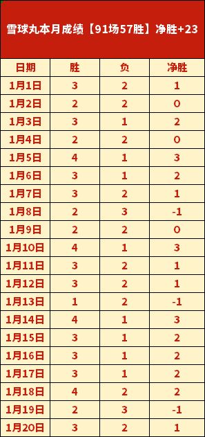 库里一役独,分加,三分,博鱼体育官网,博鱼体育app,博鱼体育APP下载