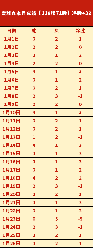 辽宁豪取,连胜激战北,时巅峰对决,博鱼体育官网,博鱼体育app,博鱼体育APP下载