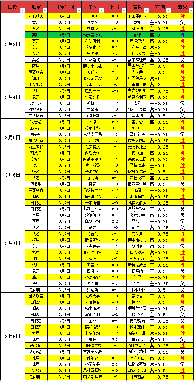 斯佳辉,负于塞尔比,斯诺克锦标,博鱼体育官网,博鱼体育app,博鱼体育APP下载