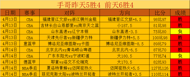 哈兰德与卡,拉菲奥里各,入一球,博鱼体育官网,博鱼体育app,博鱼体育APP下载