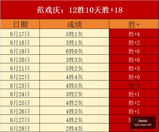 腾讯电竞新,游玩法革新,玩家热议新,博鱼体育官网,博鱼体育app下载
