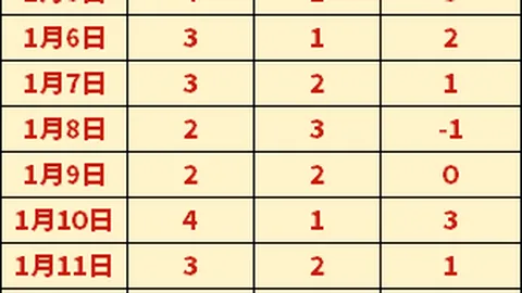 库里一役独揽52分加12三分，创7项神迹：数据榜上独步天下！