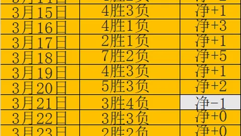 惊爆！昨日激战11胜7守，防卫者能否抵挡青春风暴的挑战？