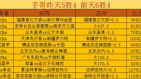 [图]哈兰德与卡拉菲奥里各入一球，曼城与阿森纳战成平局